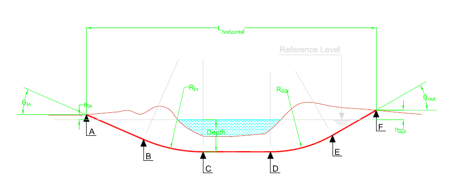 HDD Drill Profile