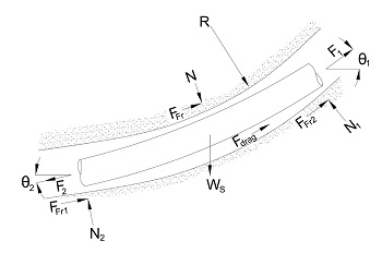 HDD Crossing