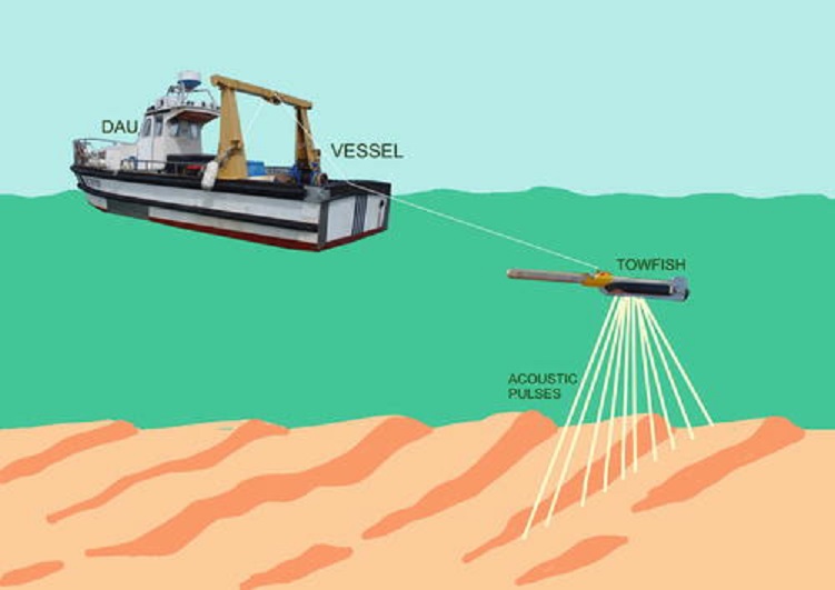 Survey offshore pipeline