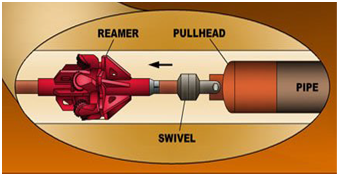 HDD pipe pull-back pic